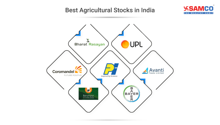 Best Agriculture Stocks in India 