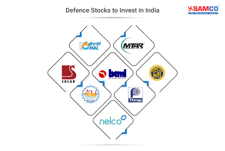 defence stocks list