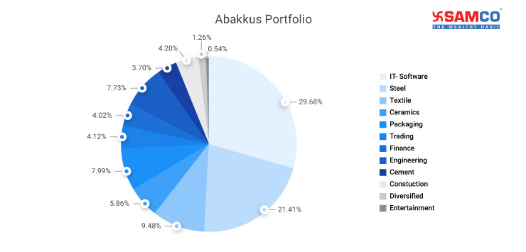 Abakkus Portfolio