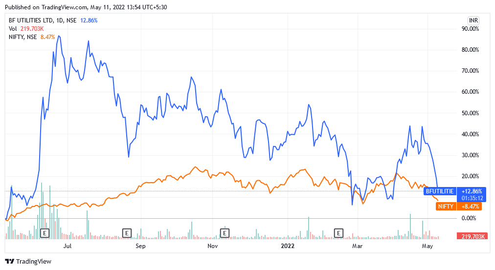 BF utilities financials