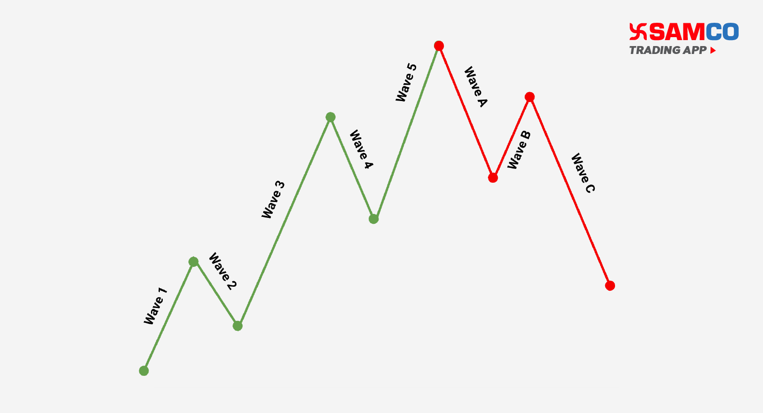 Decoding Impulse Waves in the Elliott Wave Theory 