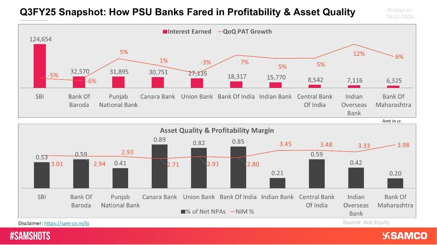 Q3FY25 PSU Banks Financial Ratios Analysis Chart