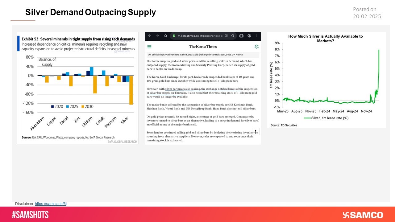 Silver Demand Supply Details Chart